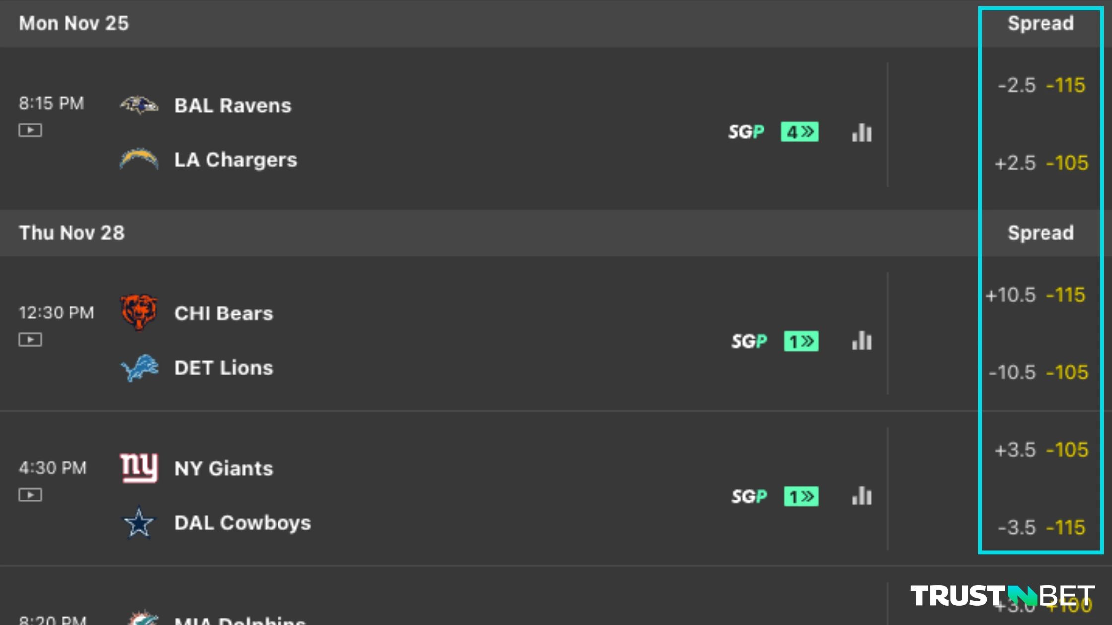 Example of a point spread in sports betting.